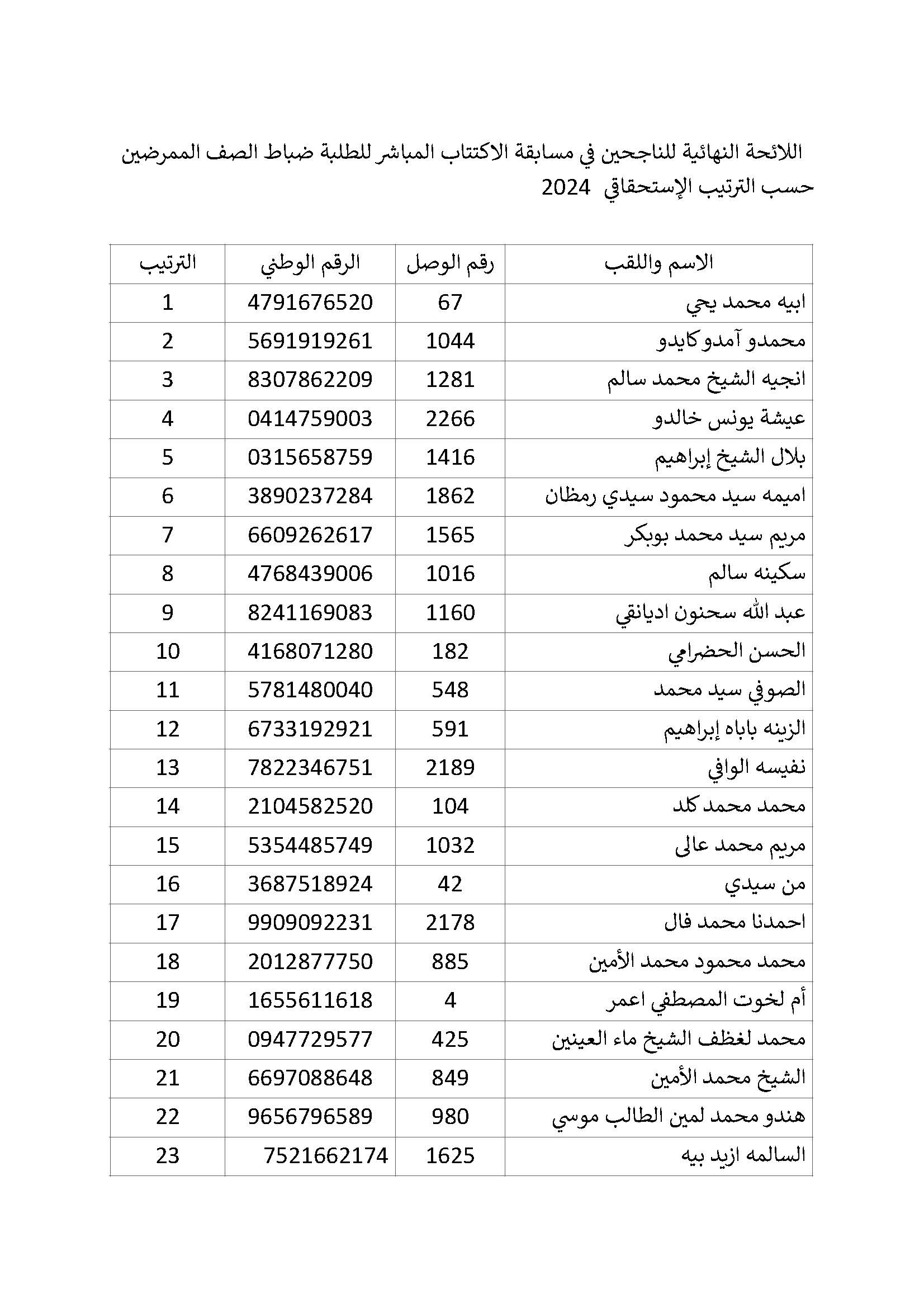 الجيش الموريتاني ينشر نتائج مسابقة الطلبة ضباط الصف الممرضين
