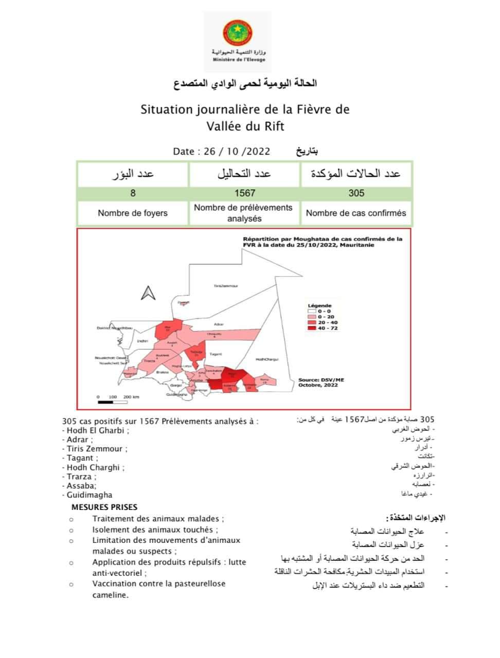 وزارة التنمية الحيوانية: حمى الوادي المتصدع تنتشر في هذه&nbsp;(…)