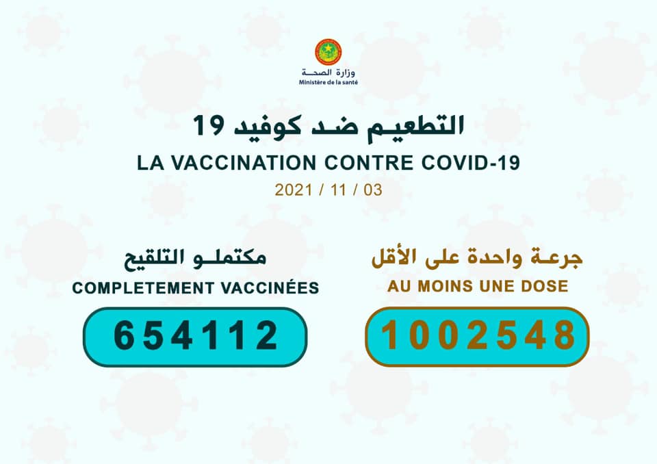 وزارة الصحة: وصلنا لمليون مطع بجرعة واحدة