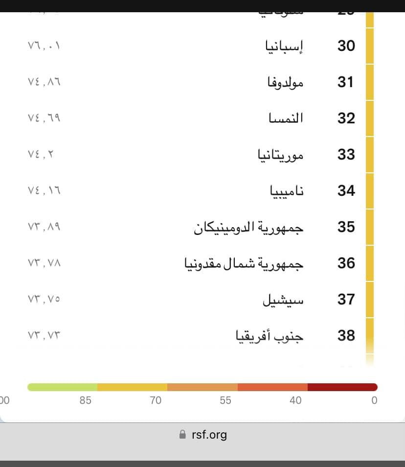 مراسلون بلا حدود: موريتانيا تحتل الأولى عربيا وإفريقيا&nbsp;(…)